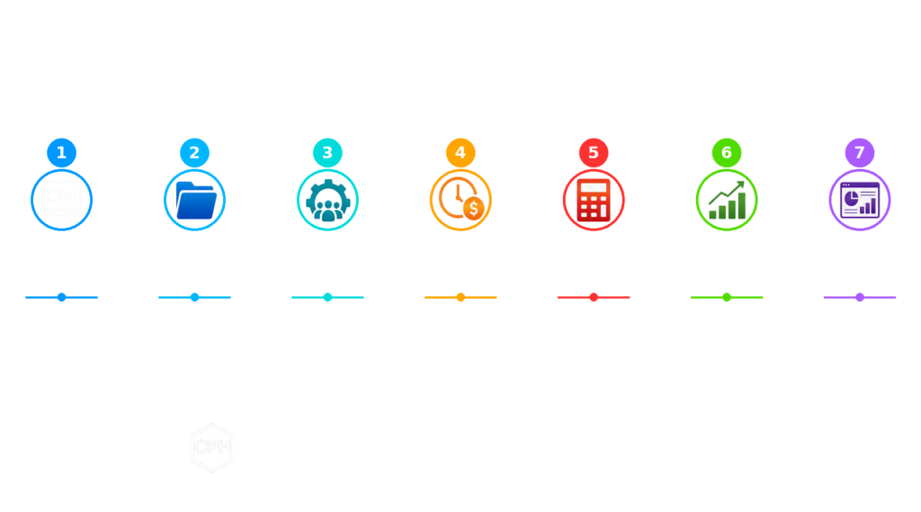 CPH's executive flowchart